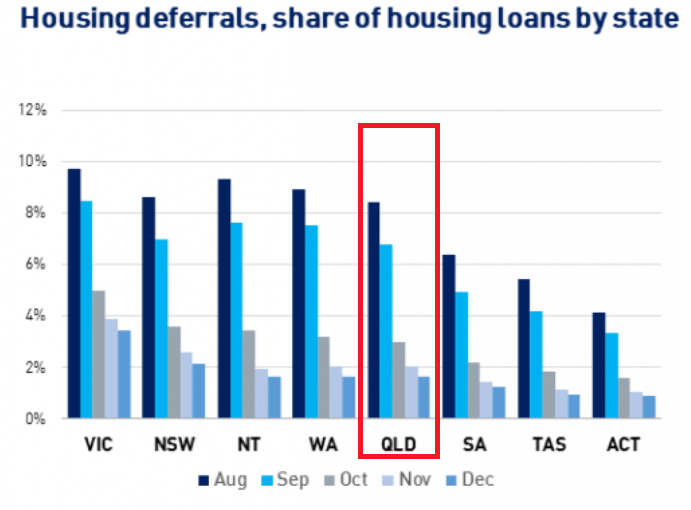 Brisbane Property Market Update January 2021